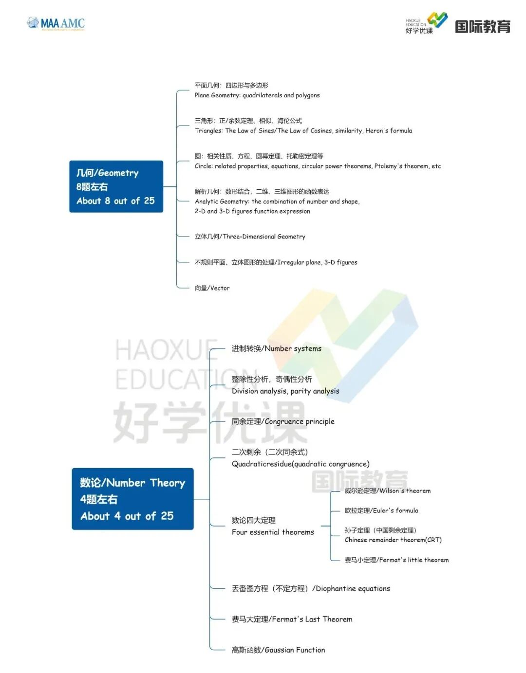 2026年AMC10/12报名全面开启！