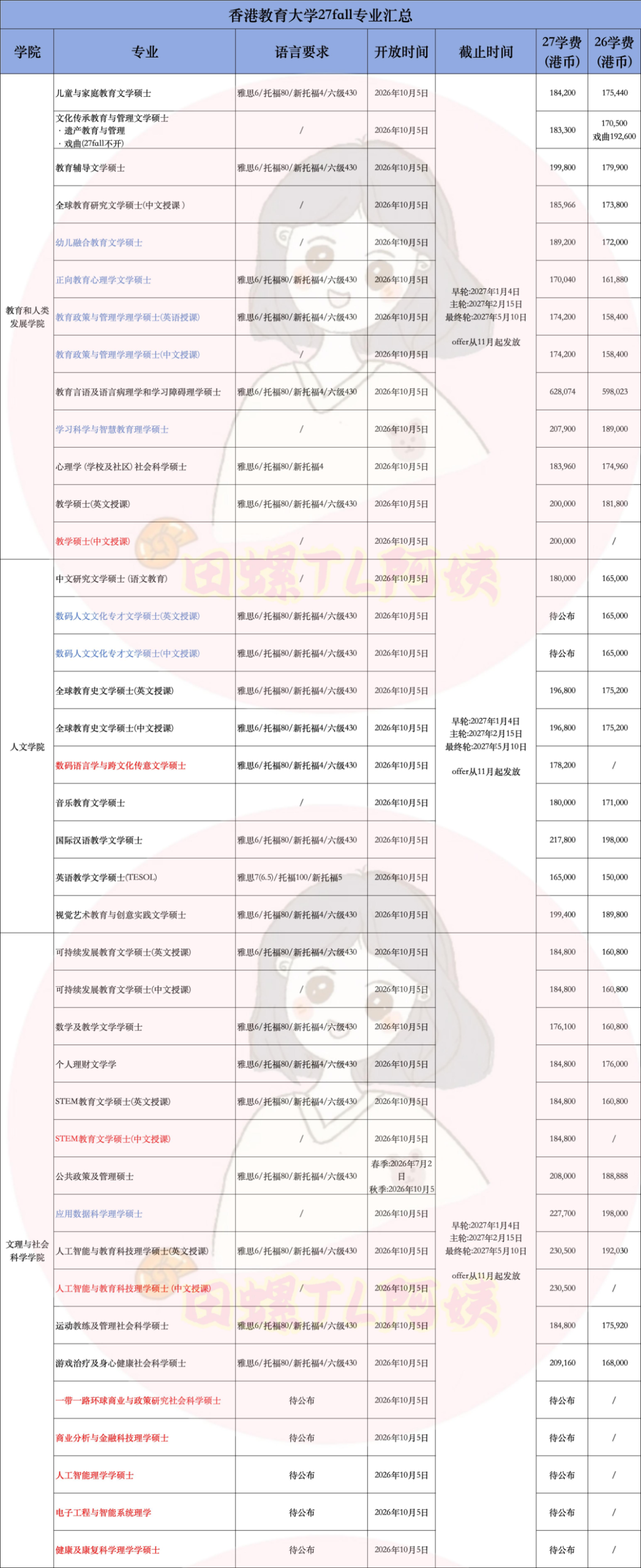 香港教育大学10月5日开放27fall申请,新增21专业,超30专业无语言可申请!