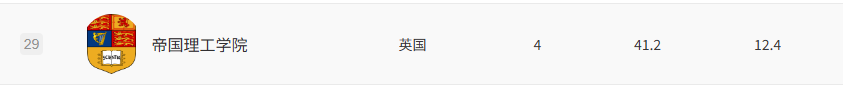 帝国理工凭什么能在QS排名第二?这能说明它是全世界第二好的大学吗? 帝国理工凭什么能在QS排名第二?这能说明它是全世界第二好的大学吗?