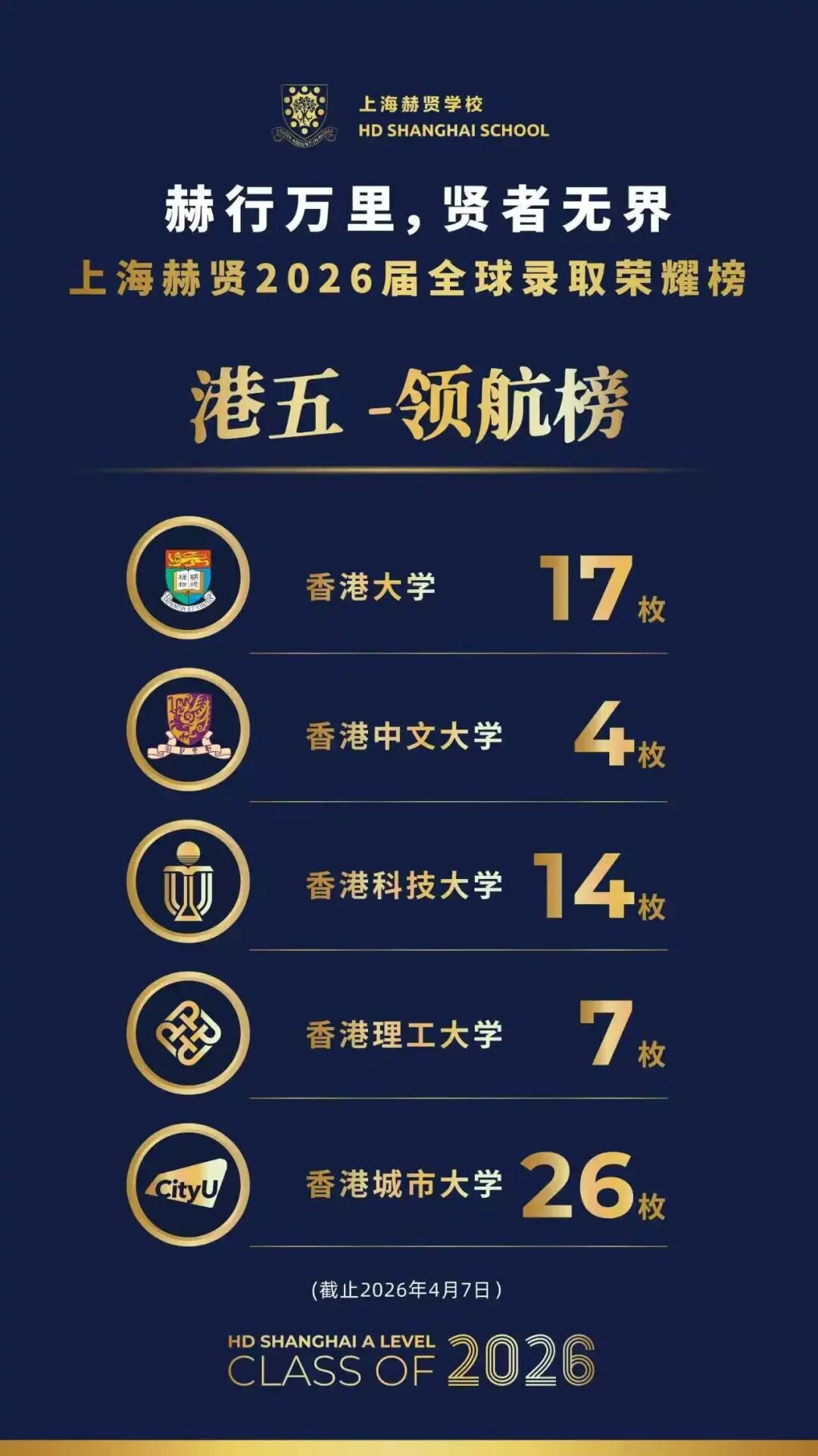 赫贤录取数据