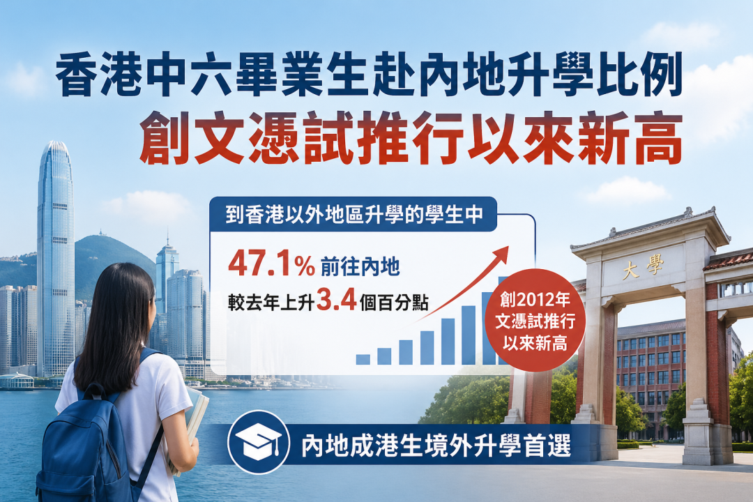 港府数据新报告!香港高考出国率崩到6.5%!创14年来最低! 港府数据新报告!香港高考出国率崩到6.5%!创14年来最低!