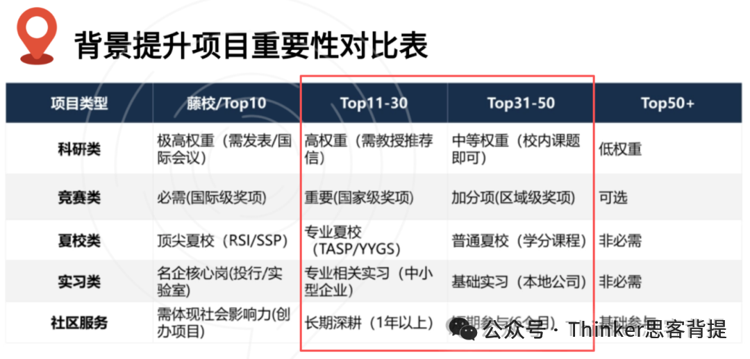 26.10月竞赛月历来啦!众多国际竞赛开赛,9-11年级家长关注 26.10月竞赛月历来啦!众多国际竞赛开赛,9-11年级家长关注