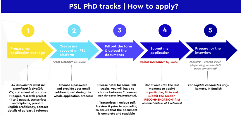 法国QS前100!PSL大学PhD英授硕博连读项目!27fall申请季新变化! 法国QS前100!PSL大学PhD英授硕博连读项目!27fall申请季新变化!