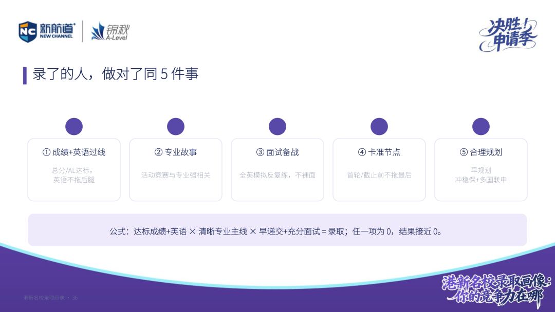 港新名校录取画像:排名高、竞争烈,你的竞争力到底在哪? 港新名校录取画像:排名高、竞争烈,你的竞争力到底在哪?