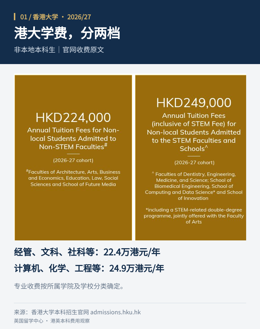 去香港读本科，就一定比英国便宜？这笔账，建议家长重新算！