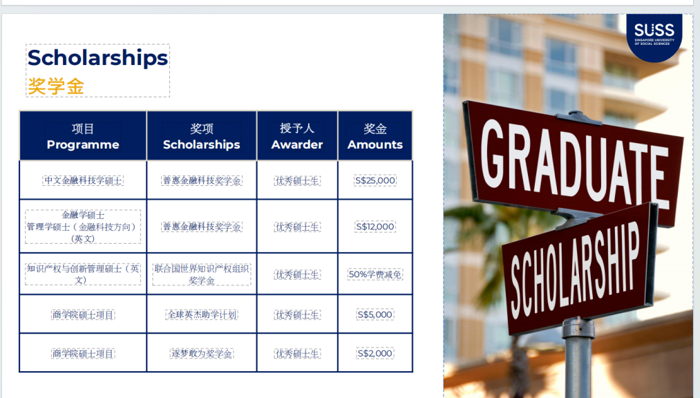 被低估的宝藏公立大学：新加坡社科大学——中文授课、一年制硕士课程，按下学历镀金的快捷键