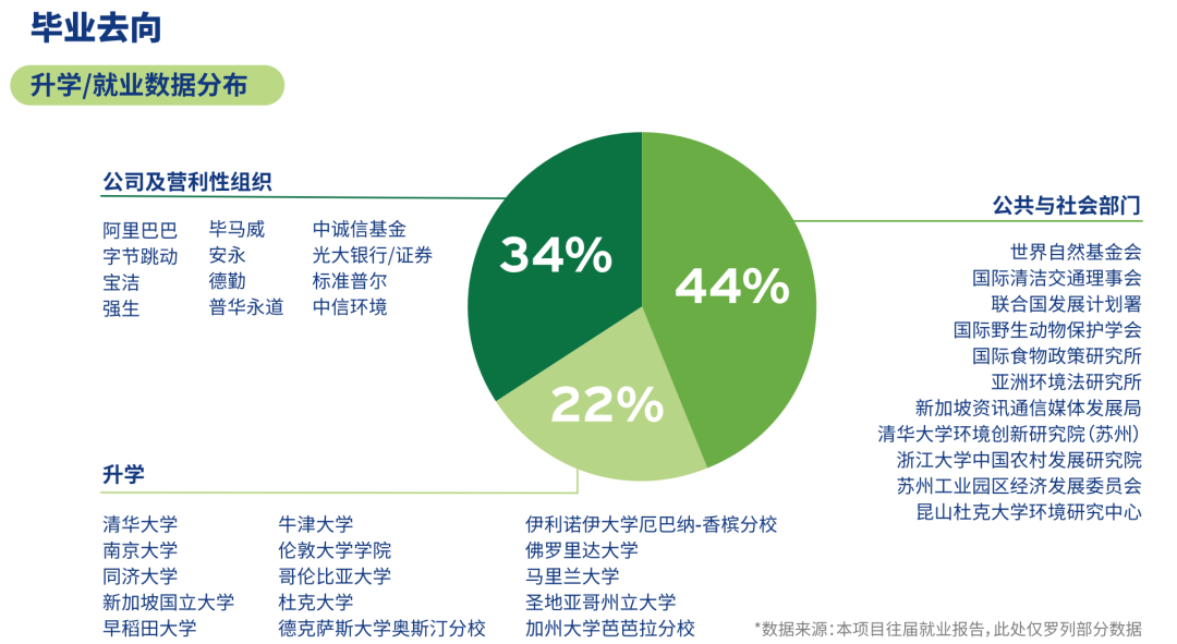 环境政策硕士项目