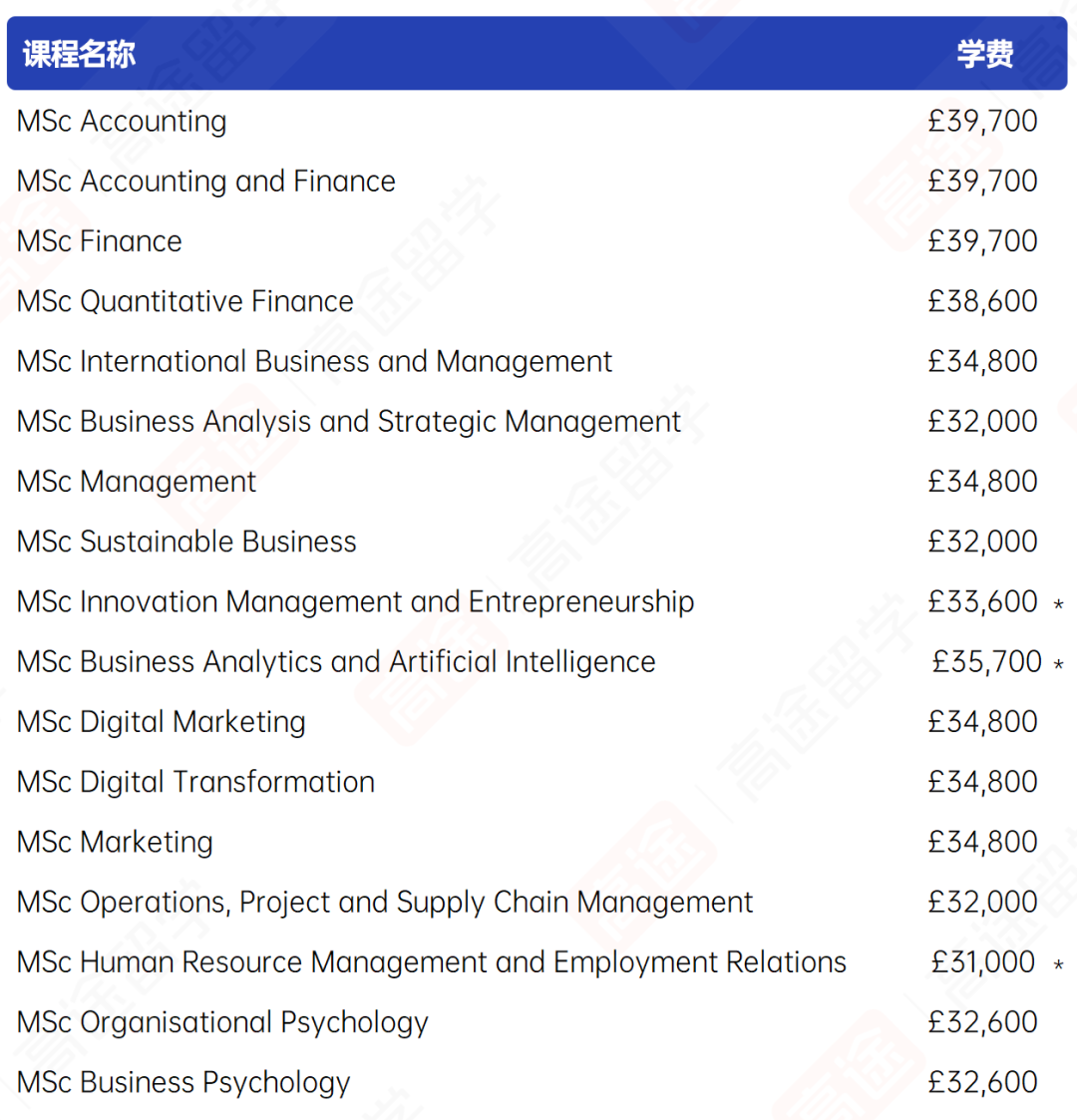 2027曼彻斯特大学学费+生活费出炉,看看一年要花多少钱 2027曼彻斯特大学学费+生活费出炉,看看一年要花多少钱