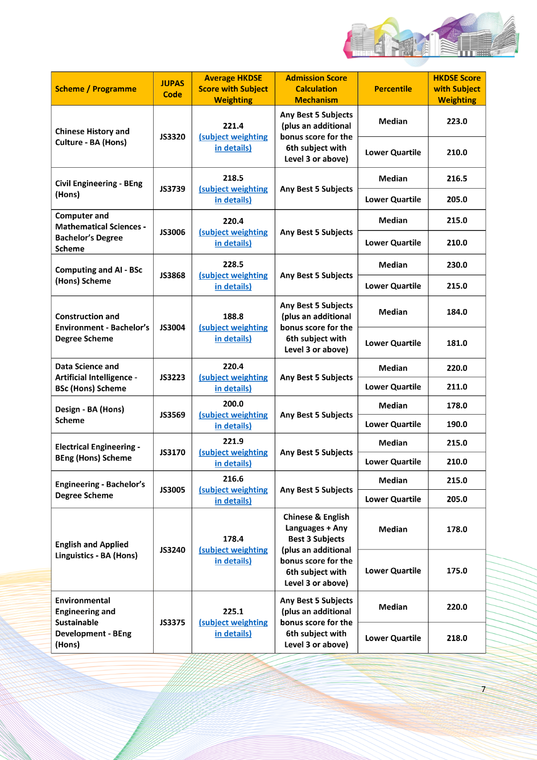 港理工2026年DSE分数线出炉!AI工科热度走高,传统医护出现分化 港理工2026年DSE分数线出炉!AI工科热度走高,传统医护出现分化