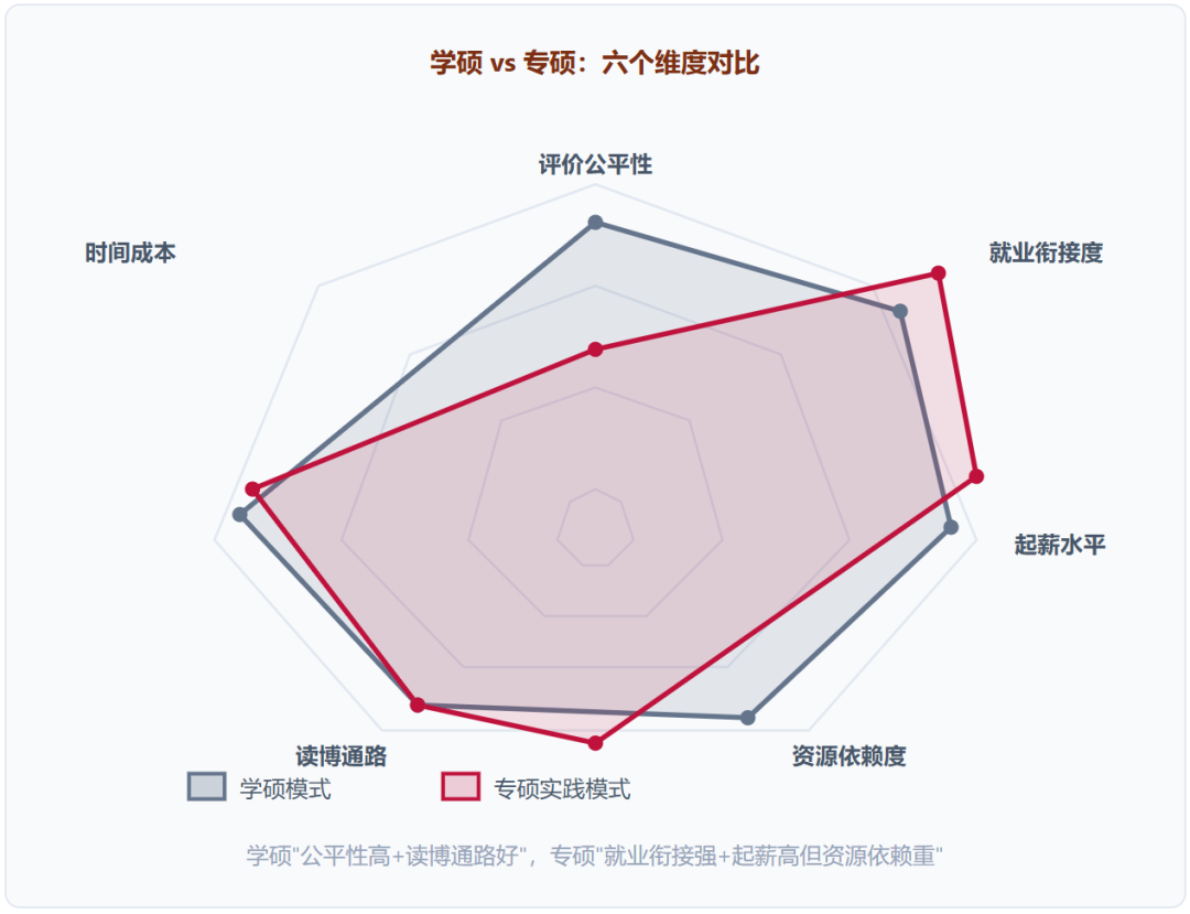 国务院学位办官宣:这5个专业研究生不用写学位论文了,网友:研究生还有含金量吗?