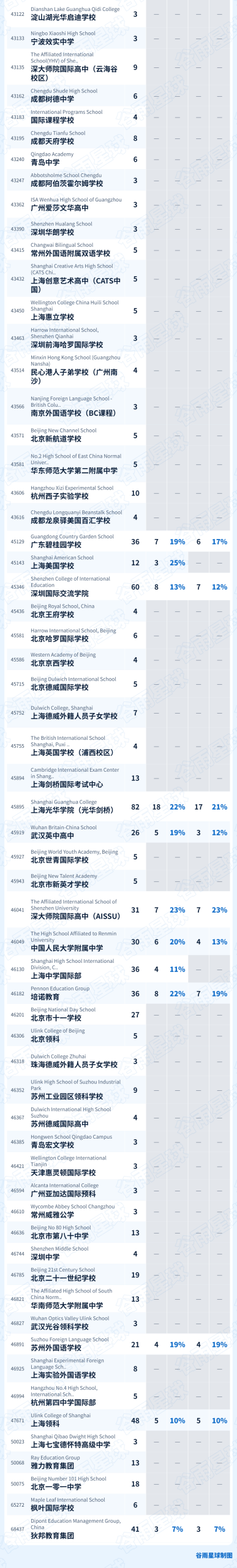 牛津大学发布最爱的高中,17所中国学校上榜了 牛津大学发布最爱的高中,17所中国学校上榜了