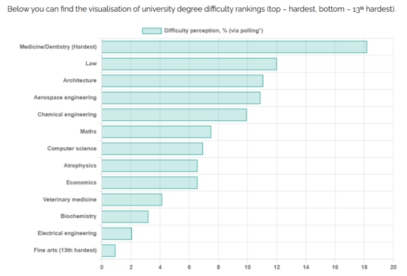 2026英国大学最难毕业十大专业排名发布 第一名竟然是它