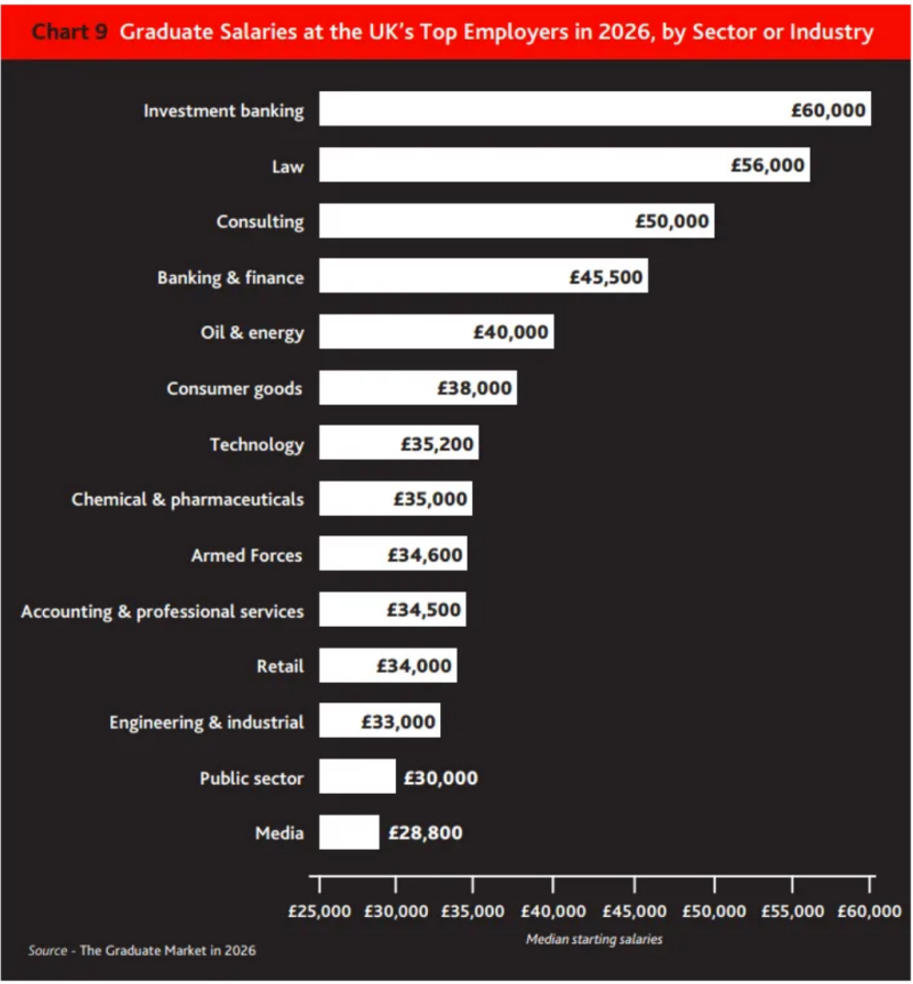 2026英国大学“最难毕业十大专业”排名发布!第一名竟然是它... 2026英国大学“最难毕业十大专业”排名发布!第一名竟然是它...