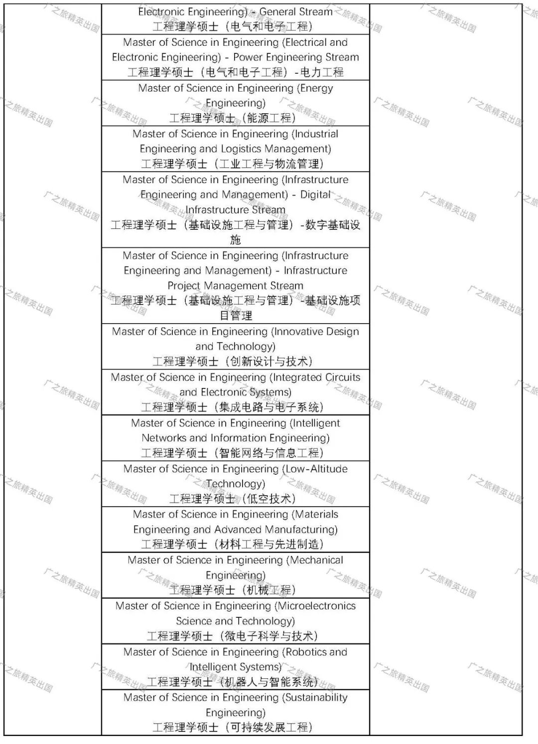 香港大学27Fall截止申请时间、热门专业列表一篇看完 香港大学27Fall截止申请时间、热门专业列表一篇看完