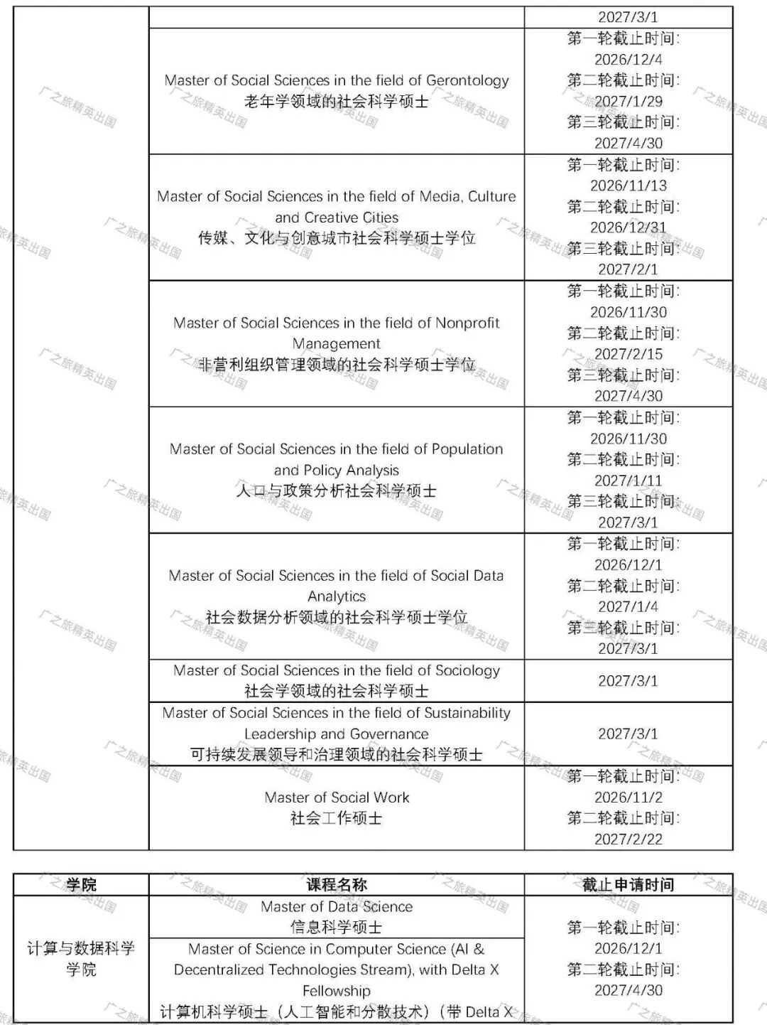 香港大学27Fall截止申请时间、热门专业列表一篇看完 香港大学27Fall截止申请时间、热门专业列表一篇看完
