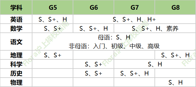 上中国际vs星河湾:顶尖层更厚,还是中间层更稳? 上中国际vs星河湾:顶尖层更厚,还是中间层更稳?