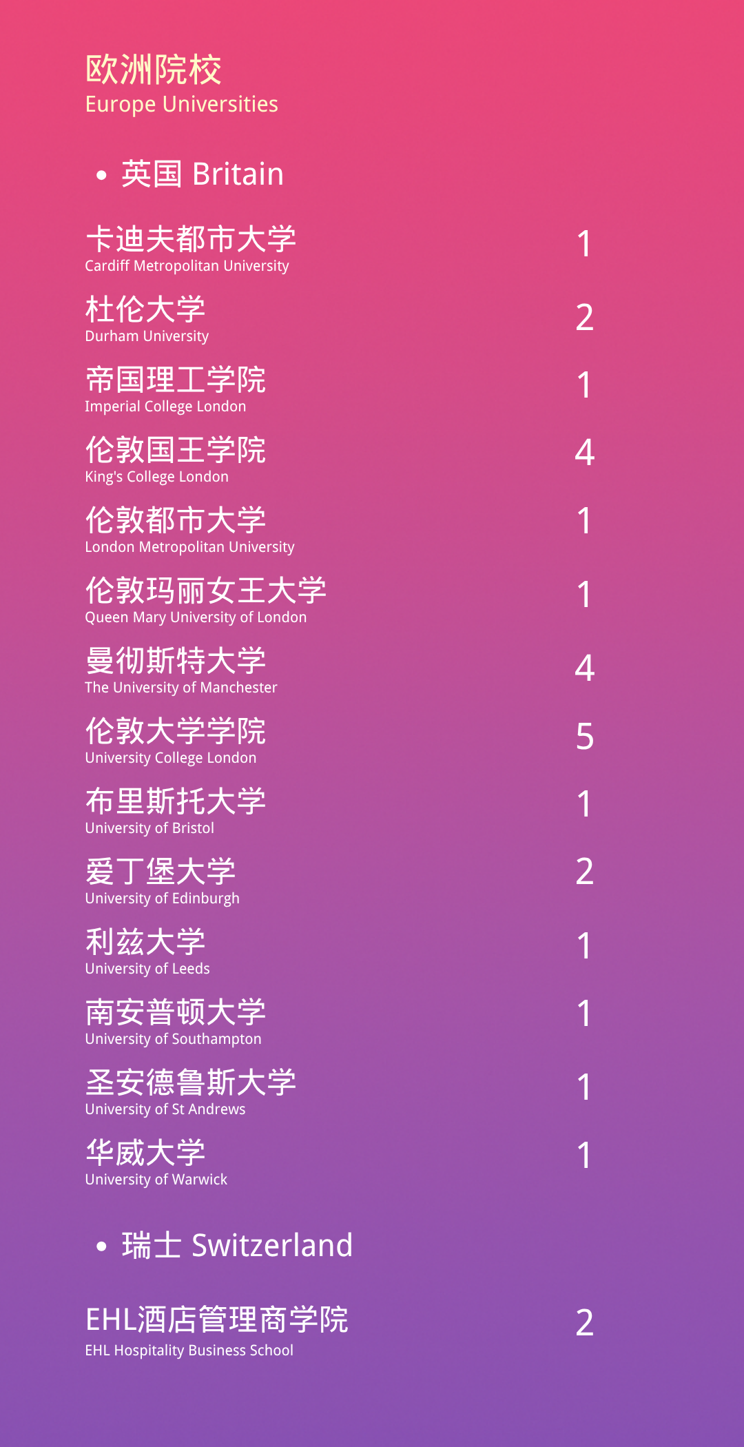 宋庆龄国际部27–28学年招生信息