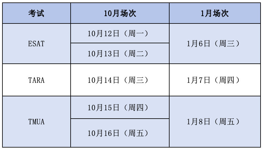 10月28日开放!第二轮TMUA/ESAT/TARA笔试报名! 10月28日开放!第二轮TMUA/ESAT/TARA笔试报名!