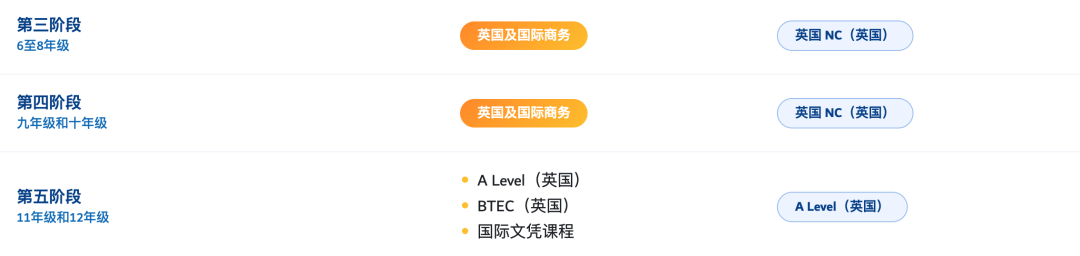哈伊马角学院哈姆拉分校(Ras Al Khaimah Academy Al Hamra Branch)入学指南 哈伊马角学院哈姆拉分校(Ras Al Khaimah Academy Al Hamra Branch)入学指南