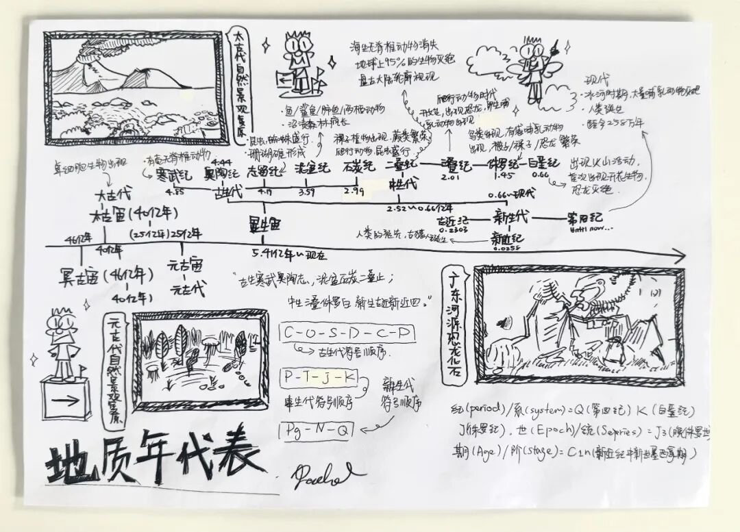 剑桥国际ALevel中文 A*/A 93%的学校是怎么学习人文课程的? 剑桥国际ALevel中文 A*/A 93%的学校是怎么学习人文课程的?