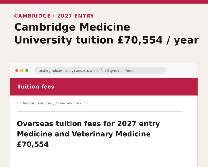 62万RMB一年?英国G5学费暴涨19%! 62万RMB一年?英国G5学费暴涨19%!