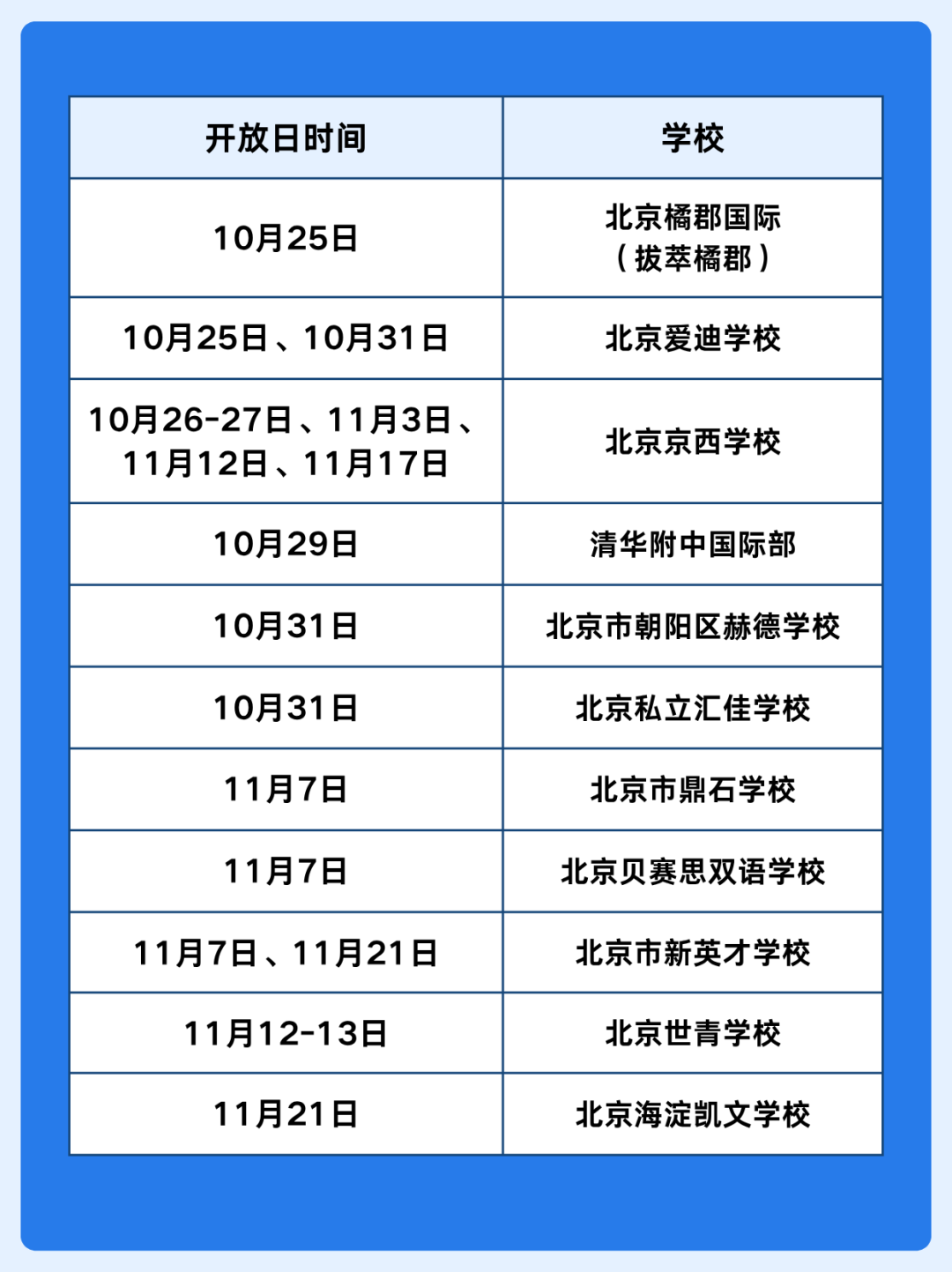 北京多所国际学校开放日来啦！10-11月探校信息汇总，本周末起！