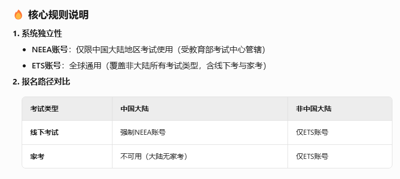 GRE | 线下考试报名指南「大陆地区」