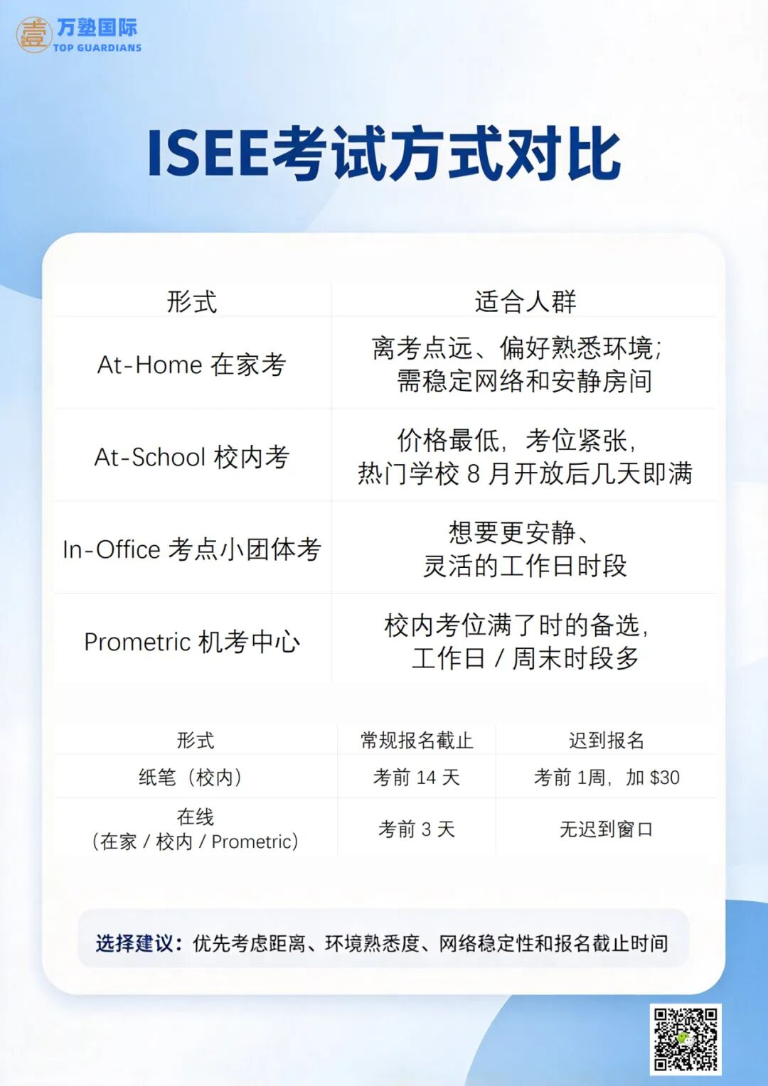 ISEE | 一文梳理 ISEE 完整报考指南!