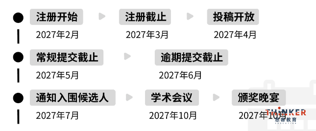 人文社科赛事天花板  ：2027JohnLocke写作竞赛长线备考规划