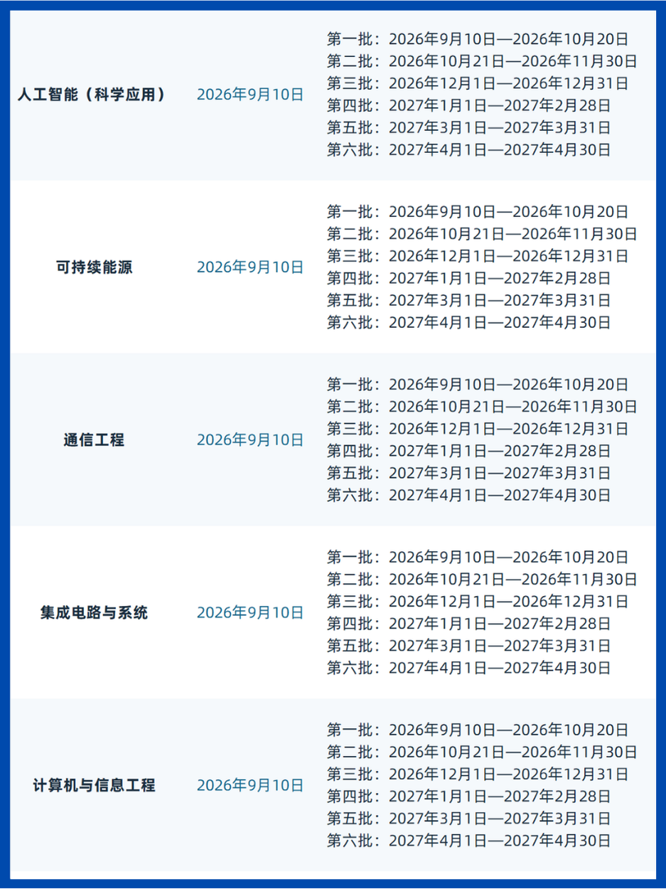 香港中文大学（深圳）27Fall所有硕士项目申请轮次一览
