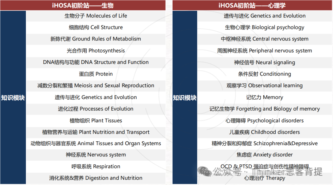 iHOSA竞赛2026-2027时间公布,含金量及赛事介绍 iHOSA竞赛2026-2027时间公布,含金量及赛事介绍