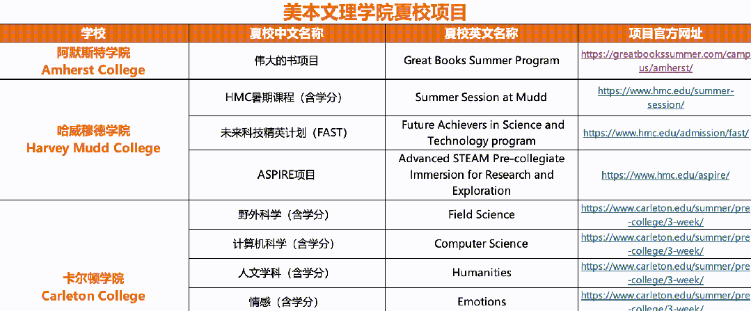 2027美本Top 50官方夏校筛选法则
