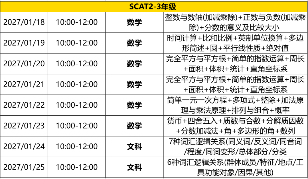2027年CTY开闸倒计时,这些热门明星课程都是秒光... 2027年CTY开闸倒计时,这些热门明星课程都是秒光...