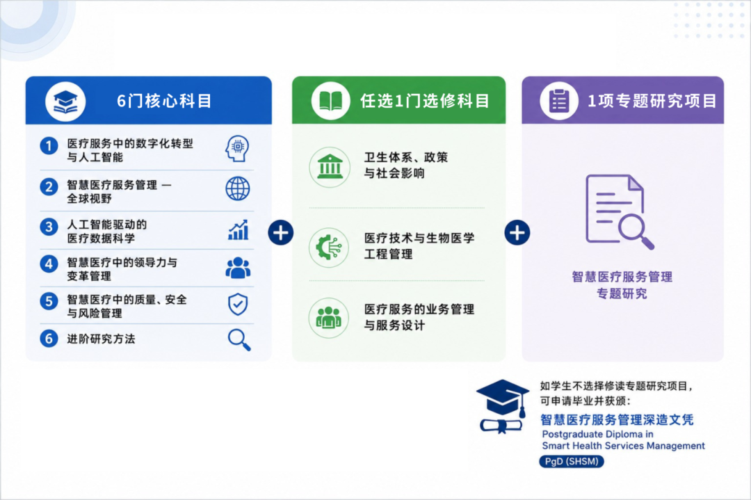 今日开申！香港东华学院中文授课硕士，免英语+护士晋升管理岗可冲