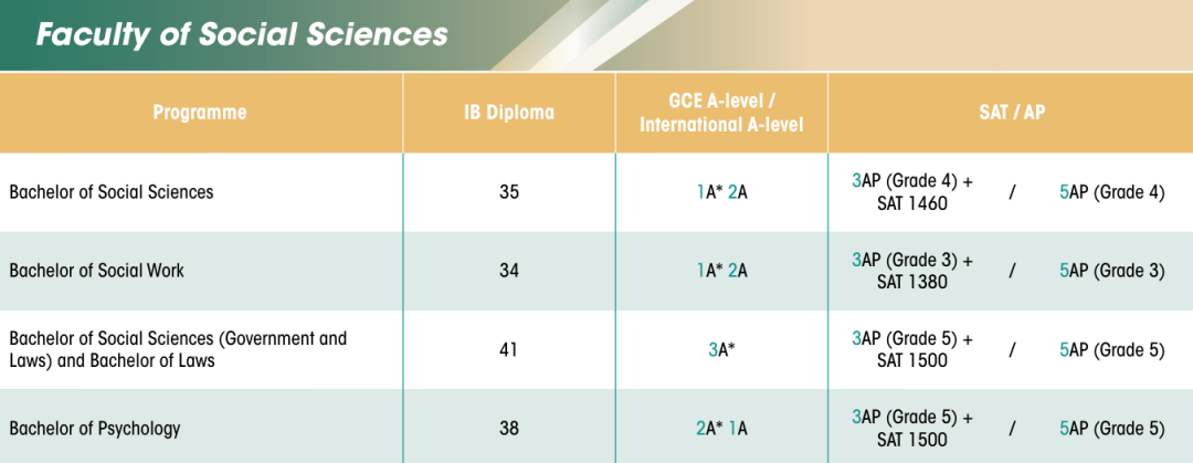 港本再升温?港大27Fall国际生申请要求更新:A-Level/IB门槛上调,13学院面试时间公布! 港本再升温?港大27Fall国际生申请要求更新:A-Level/IB门槛上调,13学院面试时间公布!