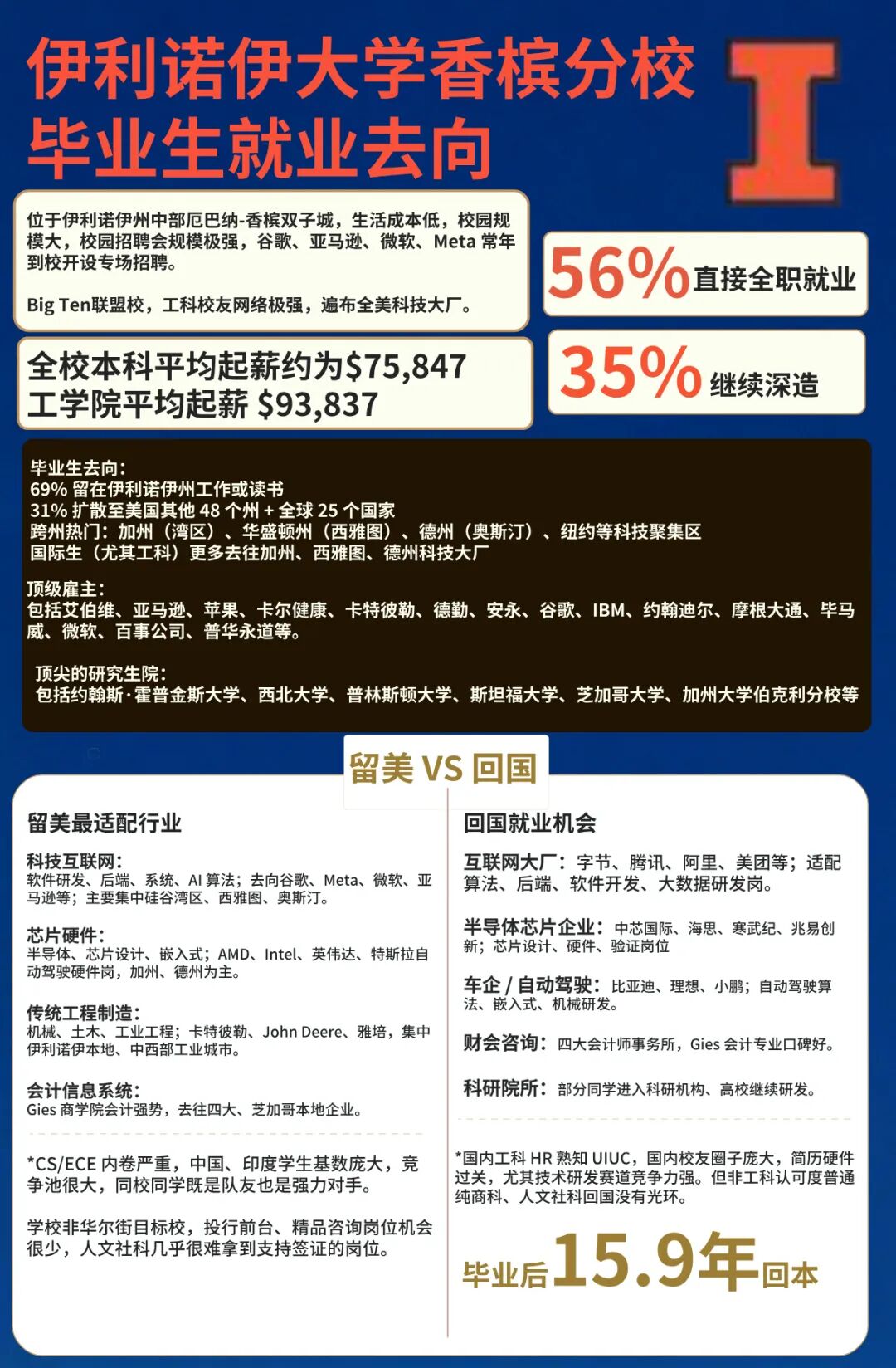 Top 30之外的中国学生,都去哪了? Top 30之外的中国学生,都去哪了?