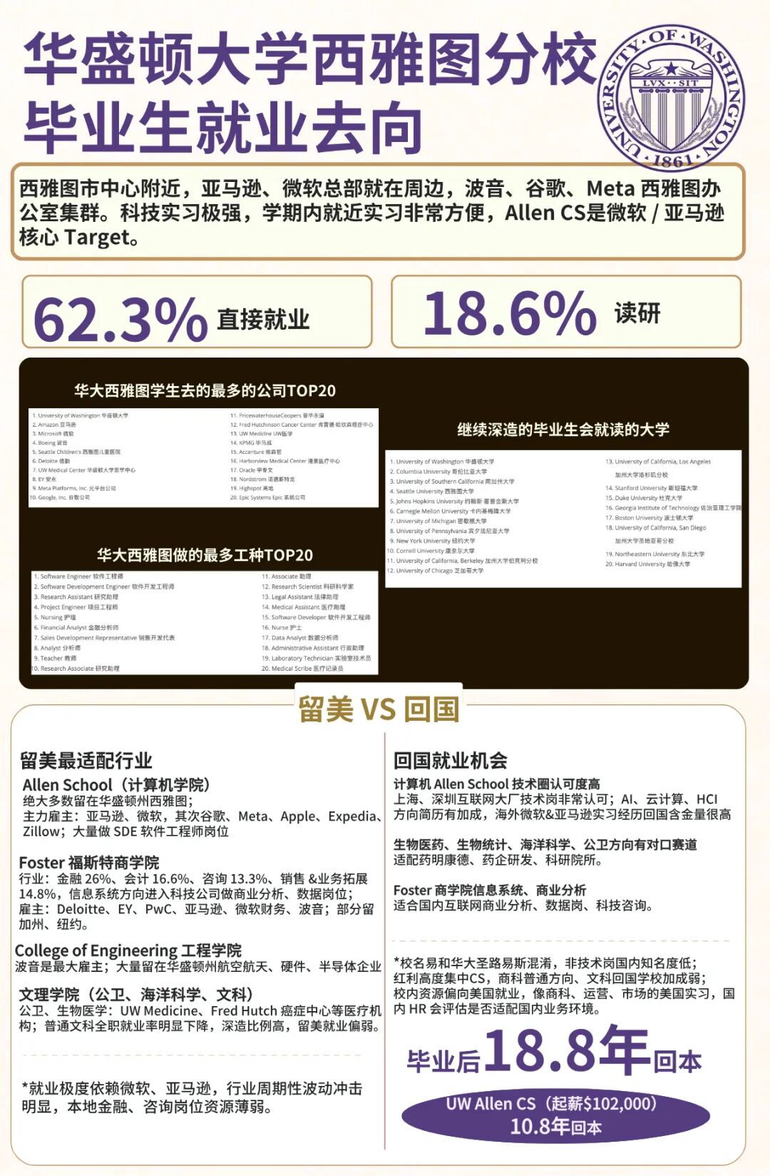 Top 30之外的中国学生,都去哪了? Top 30之外的中国学生,都去哪了?