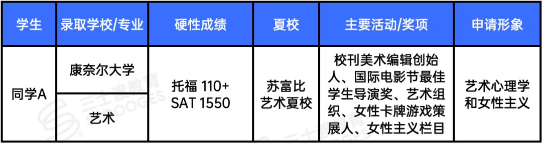 排名高、风景好、食堂香...美本招生官最烦的Why School写法,你中招了几个? 排名高、风景好、食堂香...美本招生官最烦的Why School写法,你中招了几个?