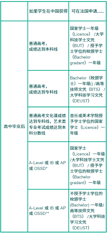 最新! 2026/2027学年法国留学程序框架要求发布