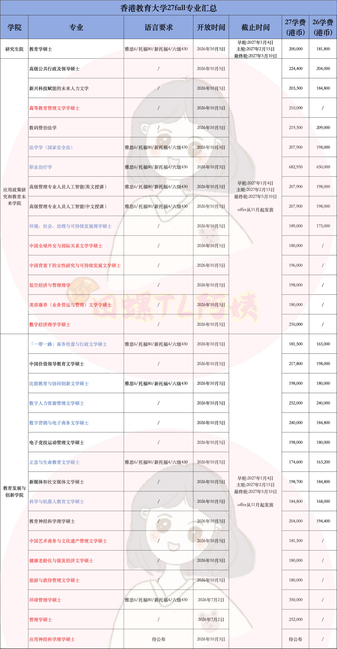 香港教育大学10月5日开放27fall申请,新增21专业,超30专业无语言可申请!