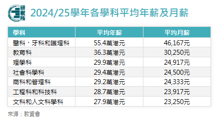 中国香港8大高校,最新毕业生薪酬数据公布!谁才是“吸金”之王? 中国香港8大高校,最新毕业生薪酬数据公布!谁才是“吸金”之王?