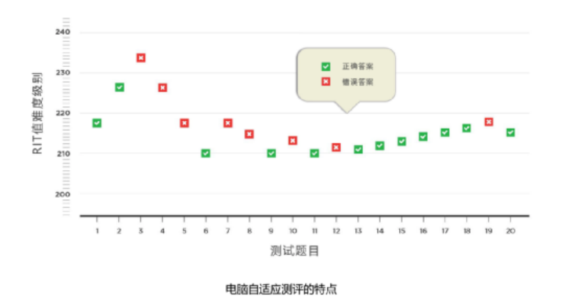 MAP考试|学术英语,才是孩子升学的隐形分水岭 MAP考试|学术英语,才是孩子升学的隐形分水岭