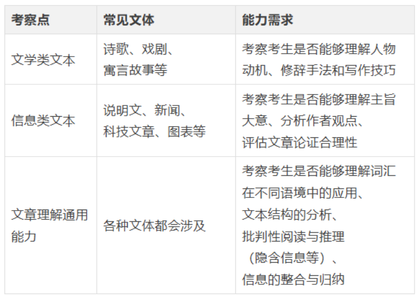 MAP考试|学术英语,才是孩子升学的隐形分水岭 MAP考试|学术英语,才是孩子升学的隐形分水岭