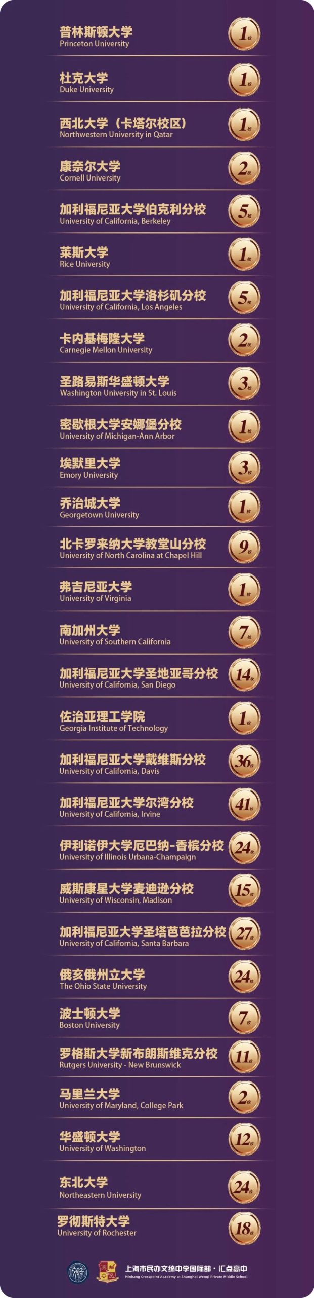 文琦汇点录取详情