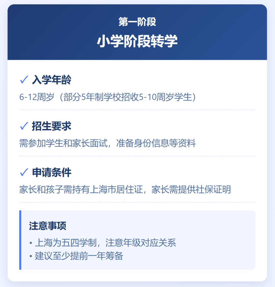 非沪籍学生如何入读上海国际学校？一文读懂外地生转轨指南！