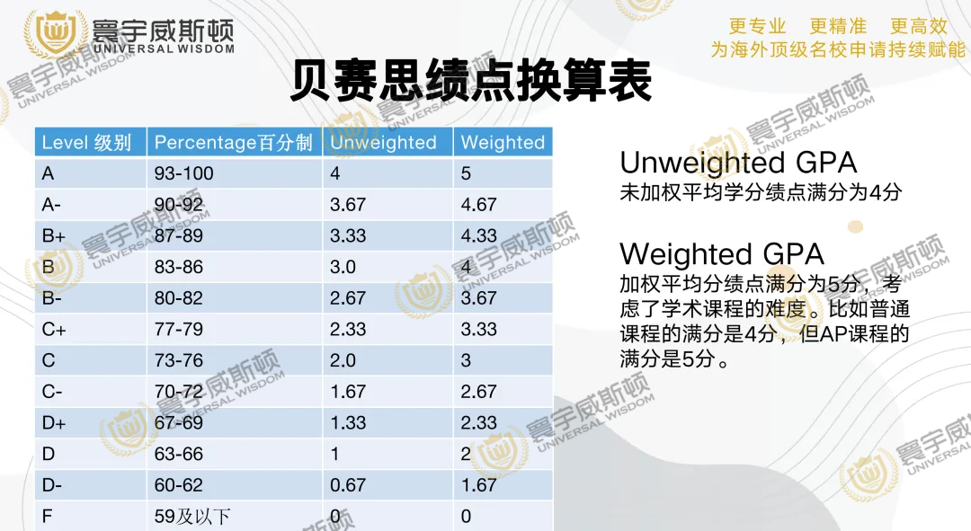 贝赛思GPA秘籍大公开:看懂校内评估标准,Q1开冲荣誉奖励! 贝赛思GPA秘籍大公开:看懂校内评估标准,Q1开冲荣誉奖励!