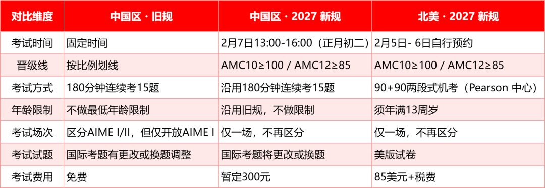 重磅!中国区AMC确认新赛季大改革!这几点急需关注! 重磅!中国区AMC确认新赛季大改革!这几点急需关注!