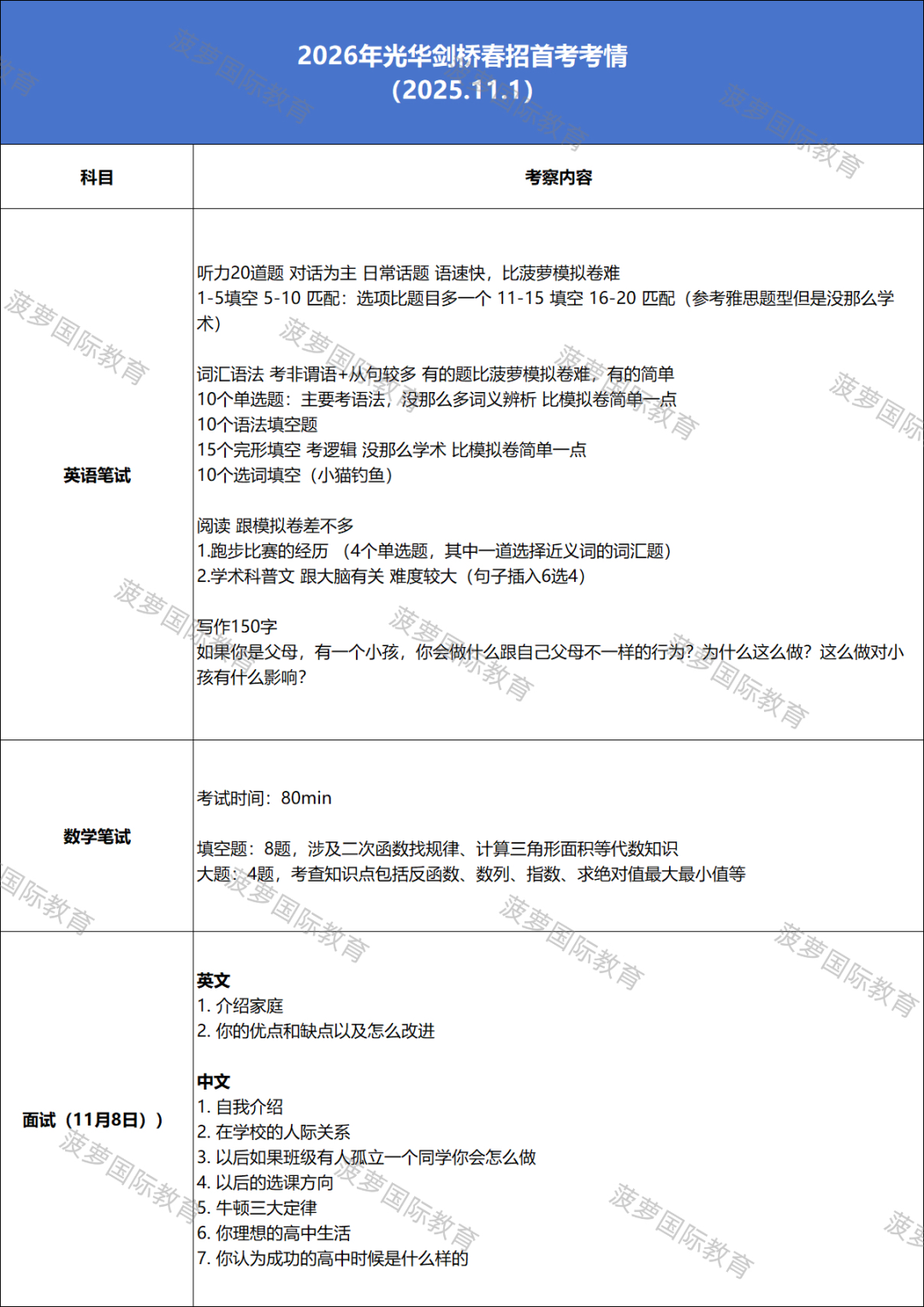 领科/光剑/世外/WLSA 考试定档！2027春招首考倒计时，最新考试风向+考情解读！