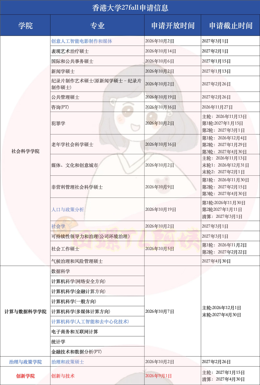 香港大学多个学院开放27fall申请,新增四个专业 香港大学多个学院开放27fall申请,新增四个专业