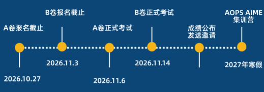 2027年AIME晋级规则大改,AMC10/12还要不要学? 2027年AIME晋级规则大改,AMC10/12还要不要学?